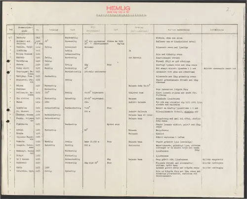 First page of SwedishGhostRockets - 002951