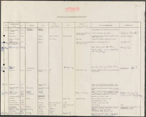 First page of SwedishGhostRockets - 002981