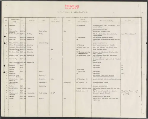First page of SwedishGhostRockets - 002959